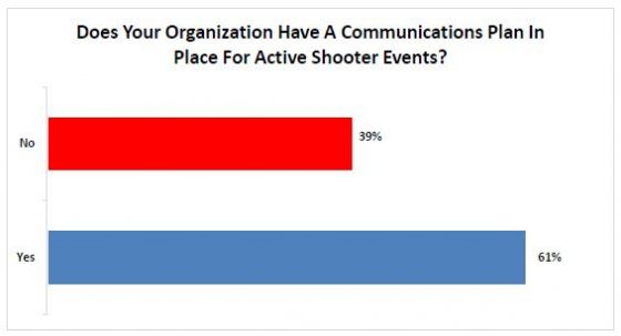 Communications Plan