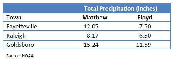 kcc-flood-totals