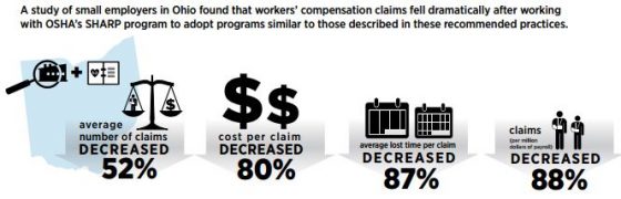 releases workplace safety update