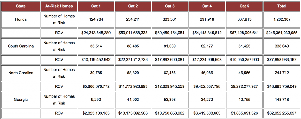 Total Number and Total Value of Residential Properties by State