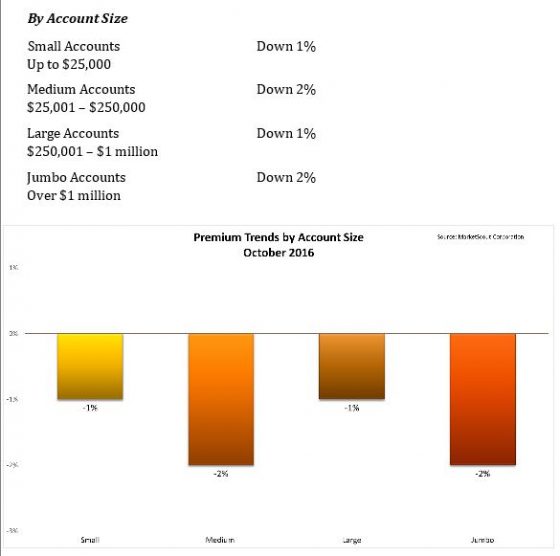 account-size