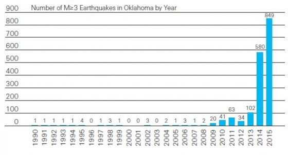 eq-activity