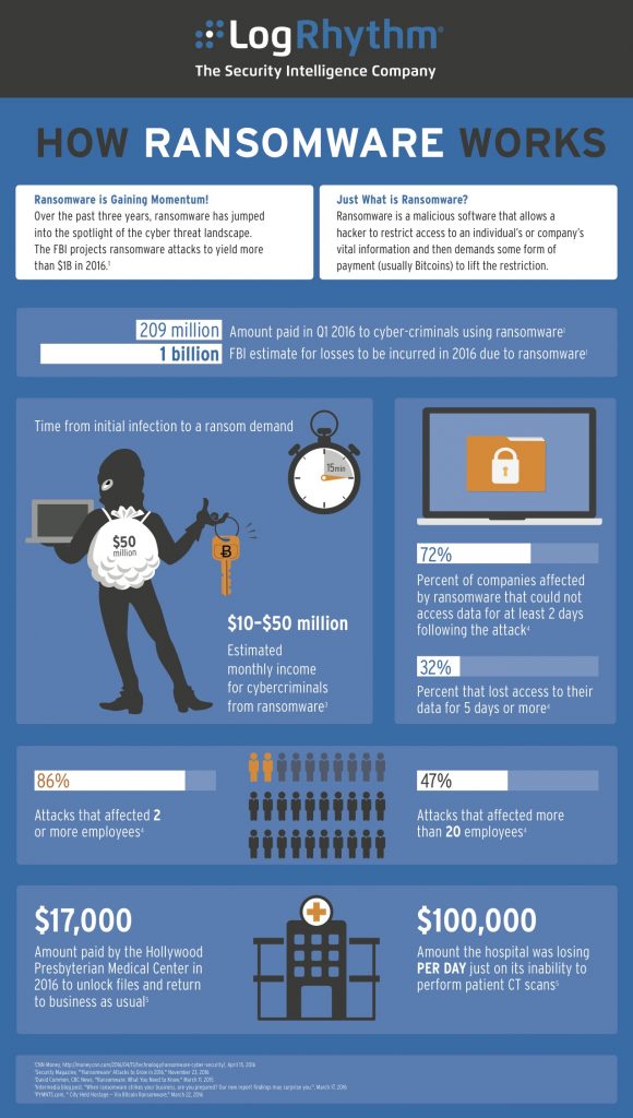 ransomware logrhythm