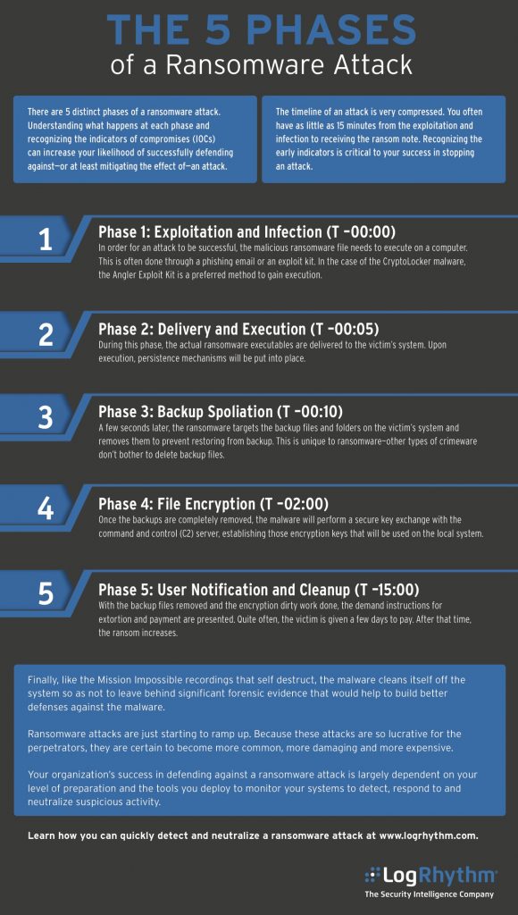 ransomware logrhythm