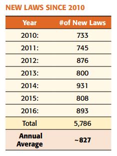 new-laws