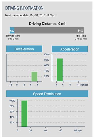 telematics