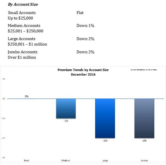 ms-account-size