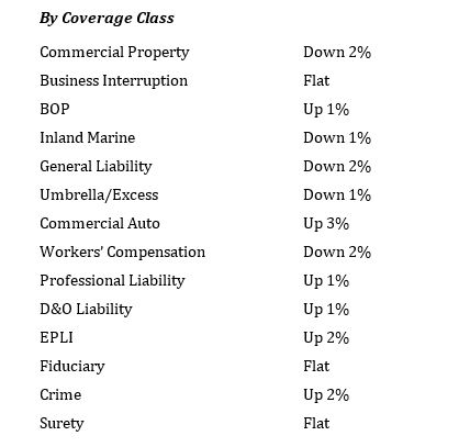 ms-coverage-class