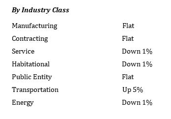 ms-industry-class