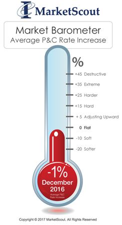 ms-barometer