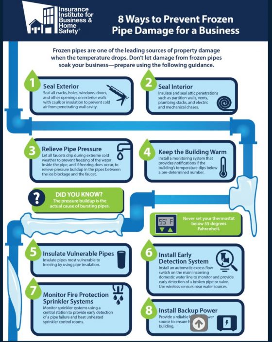 8 Effective Ways to Stop Pipes from Freezing - JES Foundation Repair