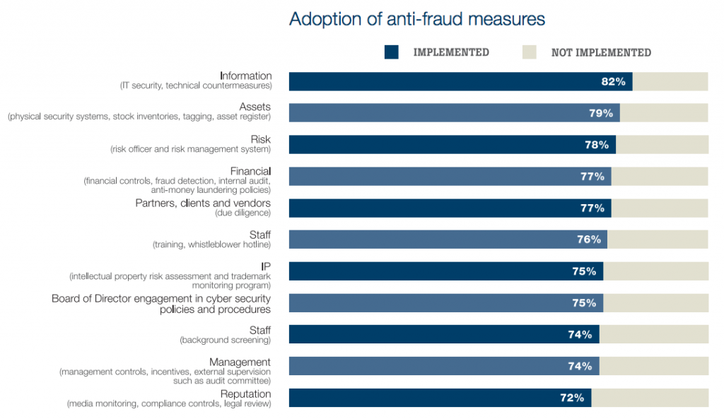 kroll fraud risk