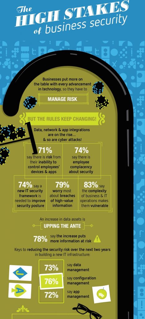 organizational complexity cyberrisk