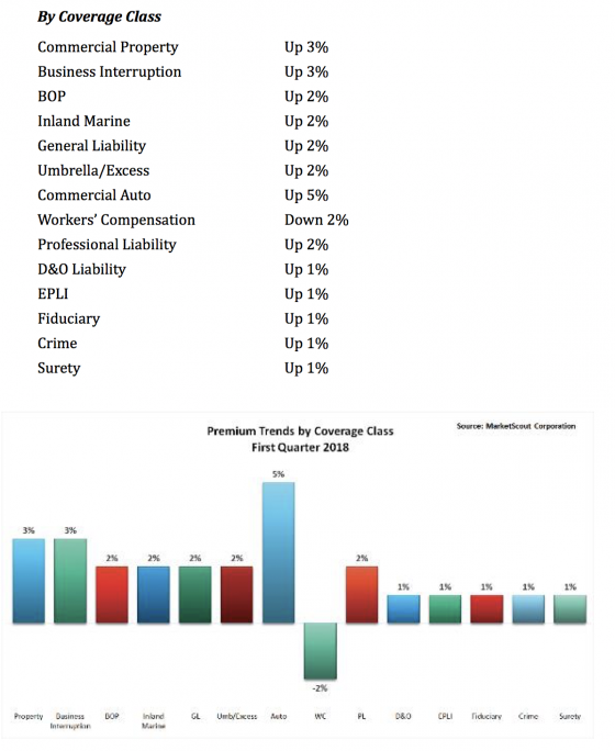 Nj Workers Compensation Rate Chart 2018