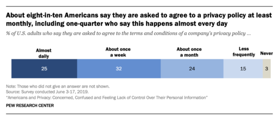 Pew Data Trust