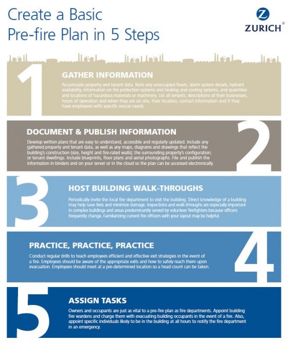 Create a Basic Pre-Fire Plan in 5 Steps