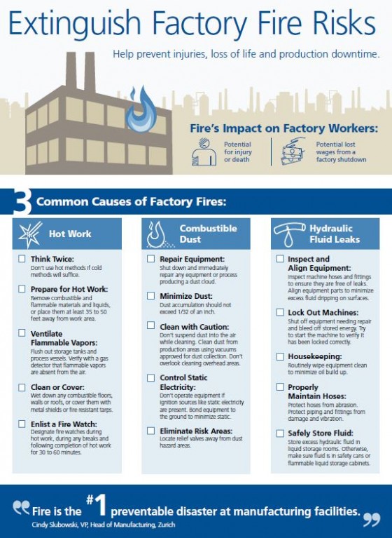 Extinguish Factory Fire Risks