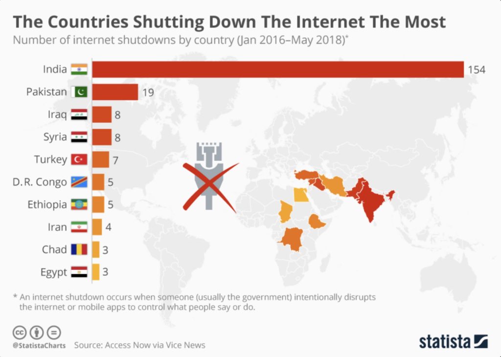 Countries Shutdown Risk Management Monitor