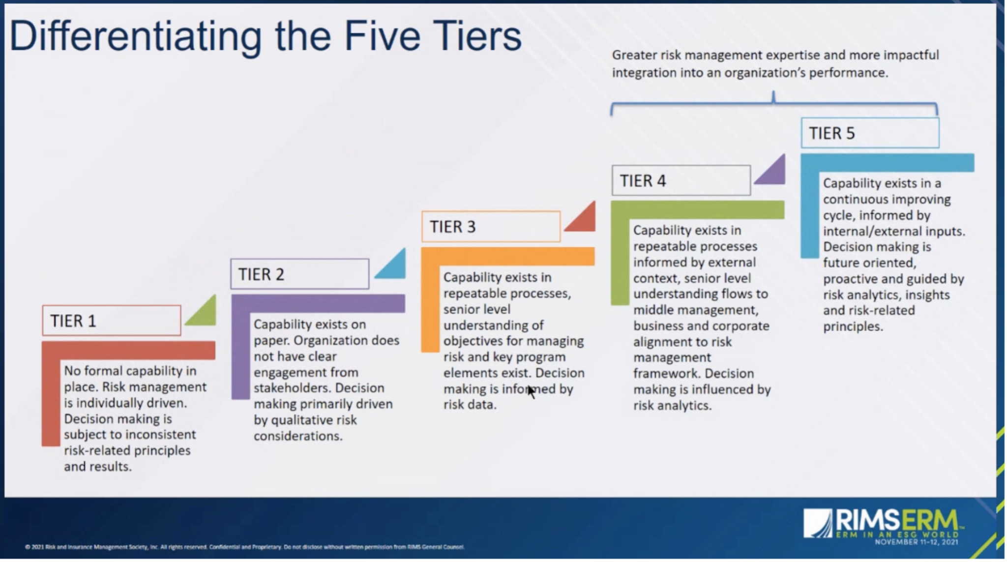 RIMS ERM Conference 2021 Introducing the New RIMS Maturity Model